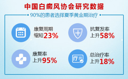 8月14—15日,暑期白癜风病案特需专家会诊